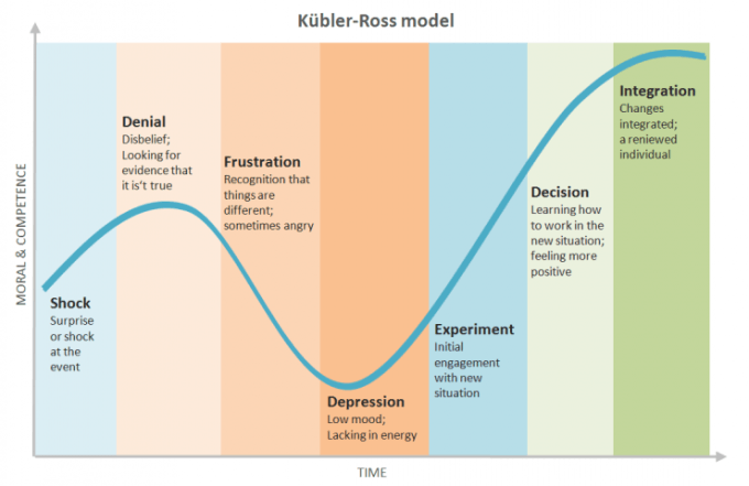 kubler-ross-model__-e1433360308500